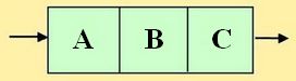 Информационная модель из трех блоков A, B, C. PASEKA-RU.NAROD.RU
